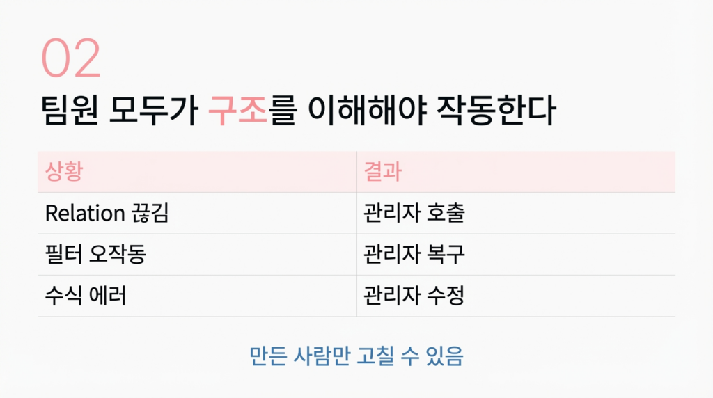 팀원 모두가 구조를 이해해야 작동한다