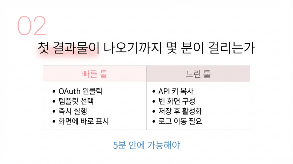 첫 결과물이 나오기까지 몇 분이 걸리는가