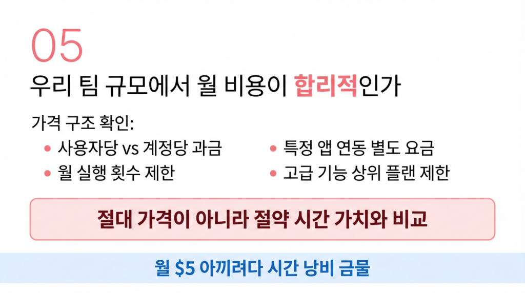 우리 팀 규모에서 월 비용이 합리적인가