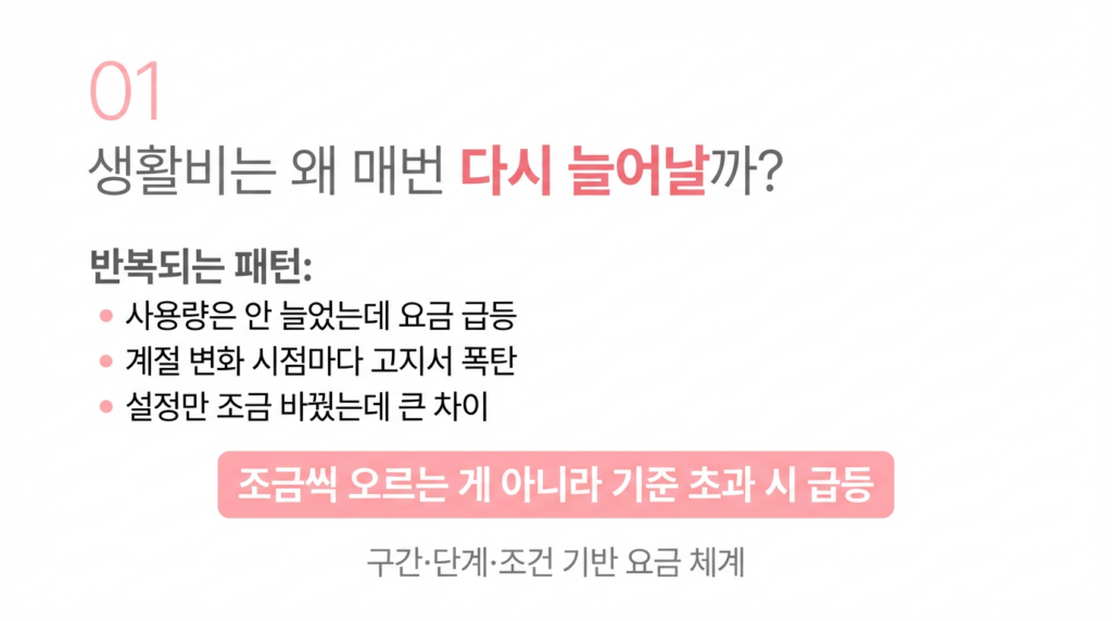 생활비 증가 패턴 3가지 - 사용량 변화 없이 요금 급등하는 구조