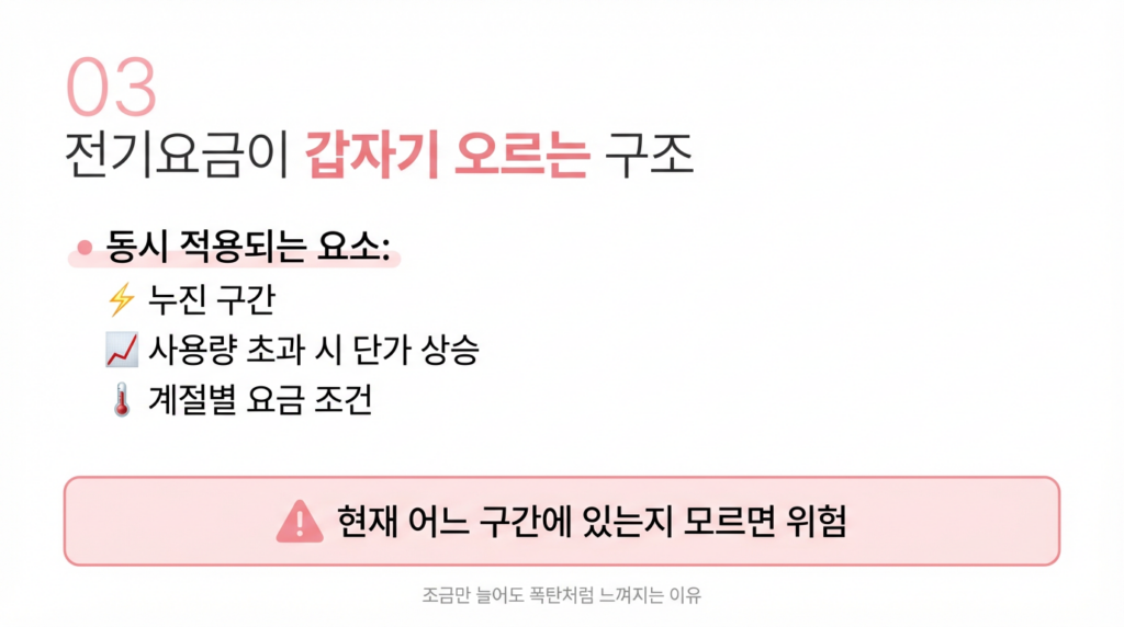 전기요금 급등 이유 - 누진 구간과 계절별 요금 조건