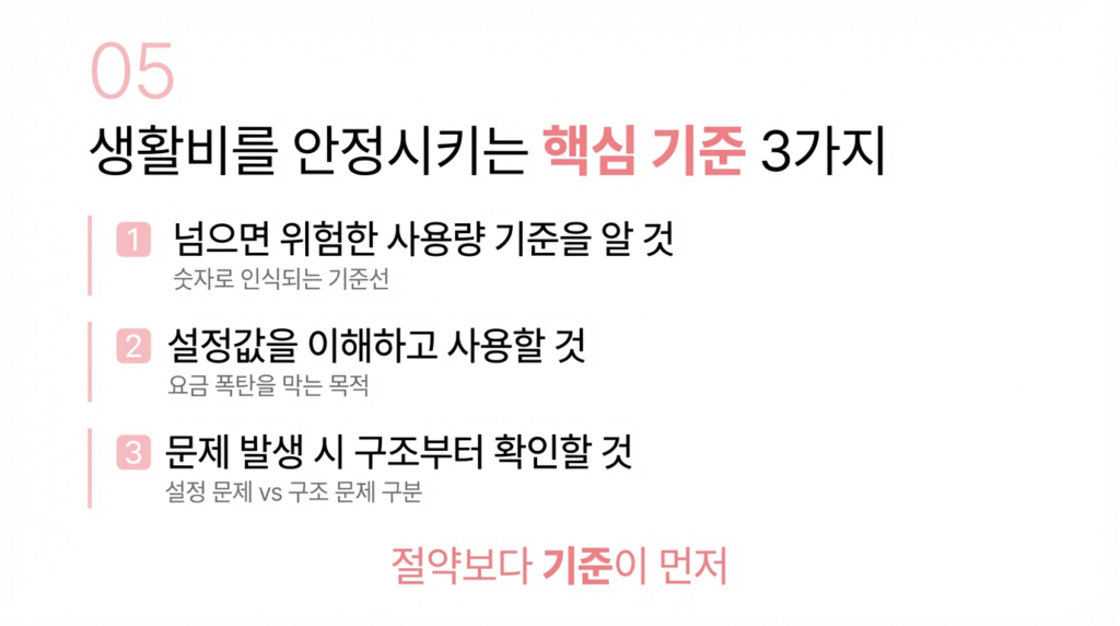 생활비 관리 핵심 기준 - 위험 사용량 파악, 설정값 이해, 구조 확인
생활비 줄이는 방법 정리 이미지